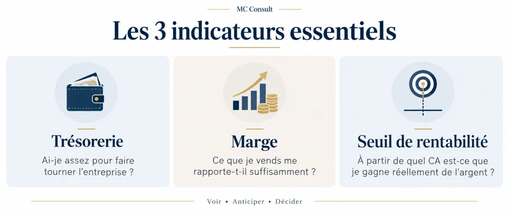 les 3 indicateurs rentabilite tpe